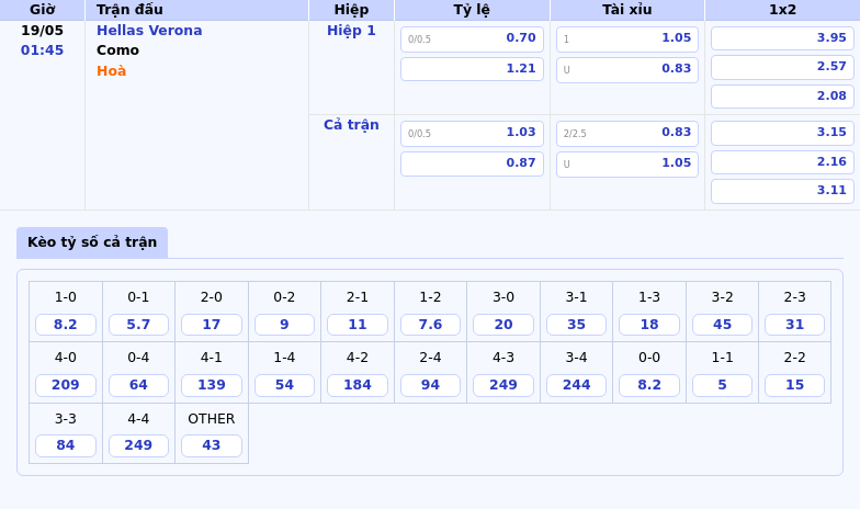 Nhận định Hellas Verona vs Como Cuộc đối đầu không cân sức 2 Thông tin bảng tỷ lệ kèo bóng đá Hellas Verona vs Como