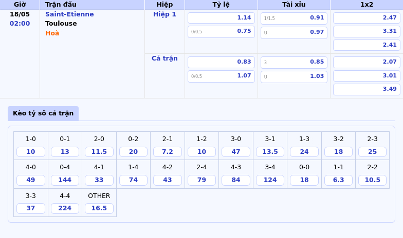Nhận định soi kèo Saint-Etienne vs Toulouse Cuộc đọ sức cân não cho cuộc chiến trụ hạng 2 Thông tin bảng tỷ lệ kèo bóng đá Saint-Etienne vs Toulouse