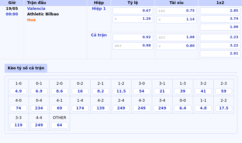 Nhận định trận đấu Valencia vs Athletic Bilbao Cuộc chiến đầy cân não tại La Liga 2 Thông tin bảng tỷ lệ kèo bóng đá Valencia vs Athletic Bilbao