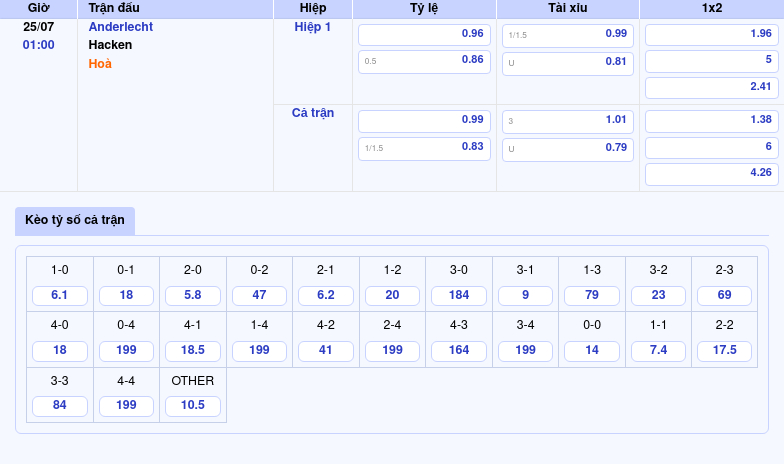 Nhận định soi kèo Anderlecht vs Hacken Cuộc đọ sức cân não tại C2 2 Thông tin bảng tỷ lệ kèo bóng đá Anderlecht vs Hacken