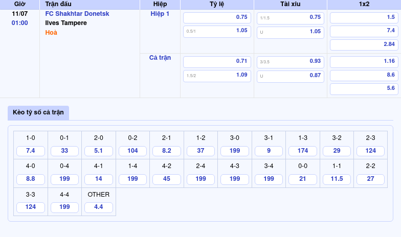 Nhận định soi kèo FC Shakhtar Donetsk vs Ilves Tampere Căng thẳng đến phút cuối 2 Thông tin bảng tỷ lệ kèo bóng đá FC Shakhtar Donetsk vs Ilves Tampere