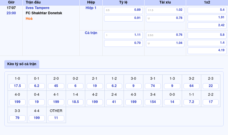 Thông tin bảng tỷ lệ kèo bóng đá Ilves Tampere vs FC Shakhtar Donetsk