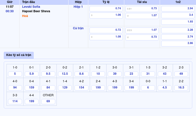 Nhận định soi kèo trận đấu Levski Sofia vs Hapoel Beer Sheva Cơ hội khẳng định sức mạnh của đội chủ nhà 2 Thông tin bảng tỷ lệ kèo bóng đá Levski Sofia vs Hapoel Beer Sheva